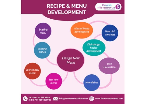 Custom Recipe and Menu Development for Hotels, Restaurants and Cloud Kitchens