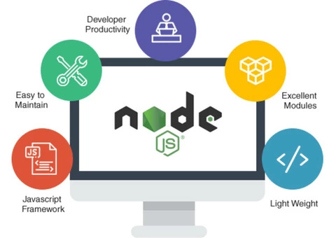 Custom NodeJS Development Services in UK
