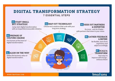 Digital Transformation Consulting | Tmotions