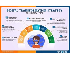 Digital Transformation Consulting | Tmotions