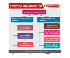 Quantitative Research for Your PhD Dissertation – PhD Assistance