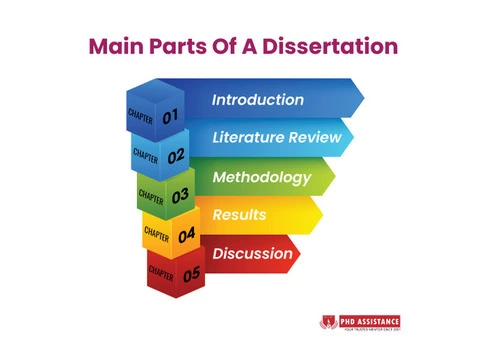 How long should a dissertation be?
