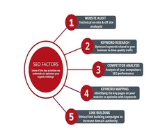 What do SEO packages include?
