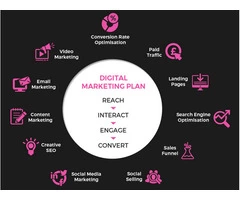 Digital Marketing Company in London