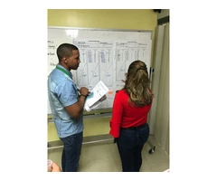 TWI Job Instruction