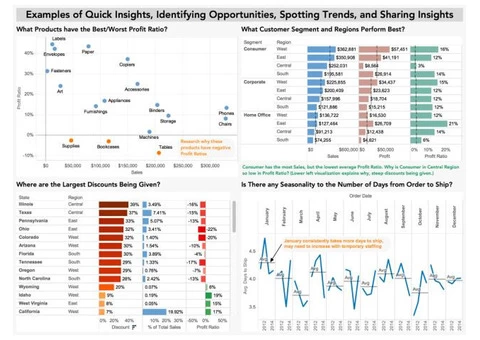 Turn Your Data Into Meaningful Dashboards With Power BI