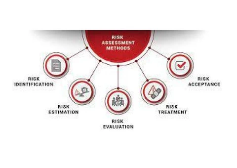 Why  Risk Assesment Training Is So Important For Safety? - 2/2