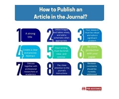 How to Publish an Article in the Journal – PhD Assistance