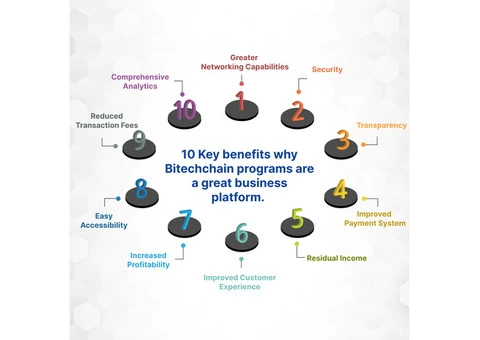 Revolutionary Way Bitechchain Is Changing Social Media!