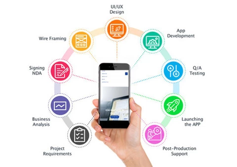 Web Development Services in UK - 2/3