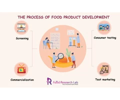 Food Processing Company In The UK - Food Research Lab