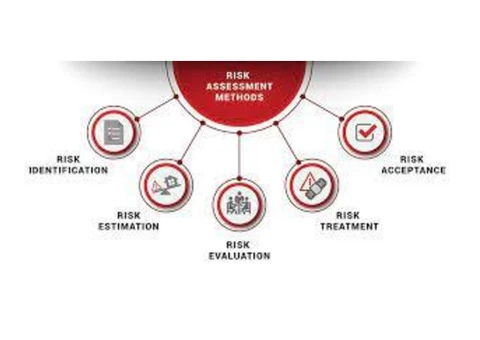 So why is risk assessment important in the workplace? - 2/4