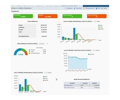 Automate your business