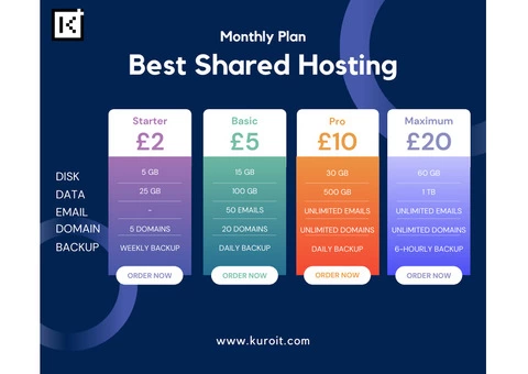 Best Shared Hosting Plans