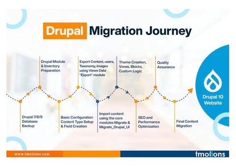 Drupal Development Service Provider | Tmotions