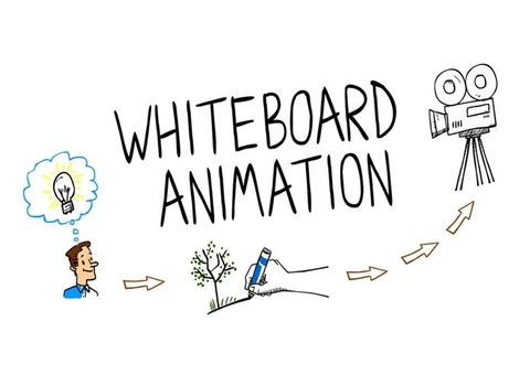 Whiteboard Animation Video Services