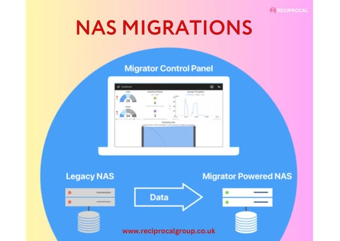 Nas Migrations: Seamless Data Transfer and Storage Solutions