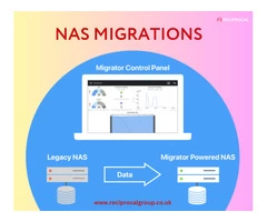 Nas Migrations: Seamless Data Transfer and Storage Solutions