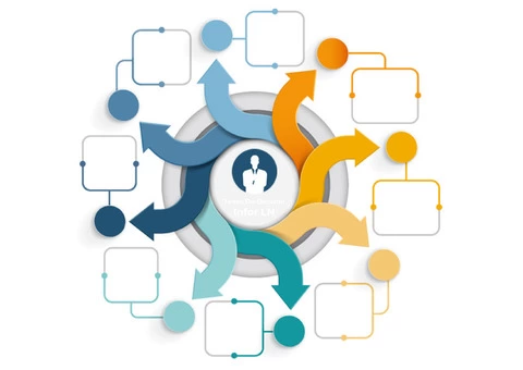 Infor LN consultants in UK - 2/3