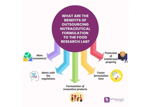 Nutraceutical Formulation Development
