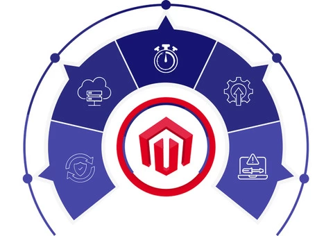 Best Magento Development Agency in UK - magePoint
