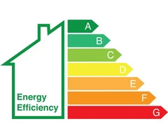 Energy Performance Certificates
