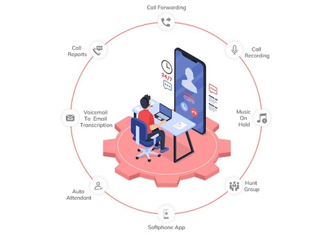 Best Voip business phone service Provider | Sleek Telecom - 2/2