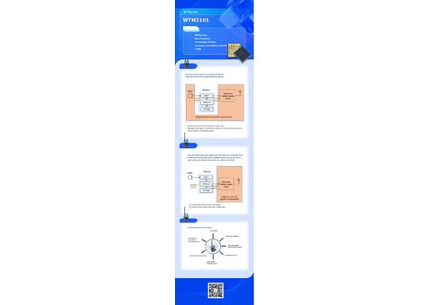 Intercom Solutions