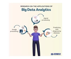 Dissertation Statistical Analysis