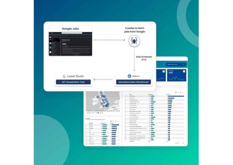 Gain Competitive Edge with a Salary Benchmarking Tool