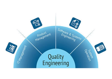 Online Quality Engineering Services in 2022