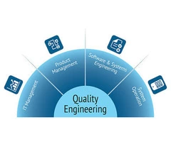 Online Quality Engineering Services in 2022