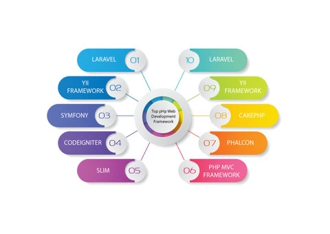 PHP Web Development Company- Nimble AppGenie