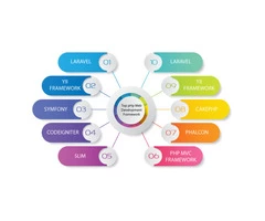 PHP Web Development Company- Nimble AppGenie