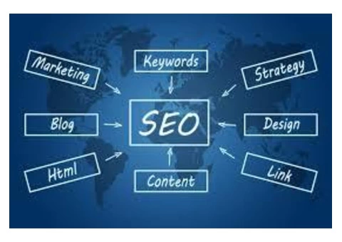 Web Development Agency in Somerset - 2/2