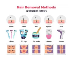 “Striding with Confidence | The Beauty of Hair Removal in Harrow”
