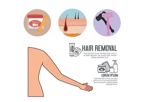 “The Spectrum of Self-Confidence | Hair Removal in Harrow”