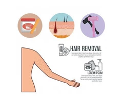 “The Spectrum of Self-Confidence | Hair Removal in Harrow”