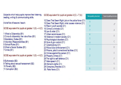Lets Talk About Criminology Online Education 14-16 - 21/21