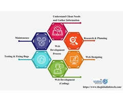 Web Development Process