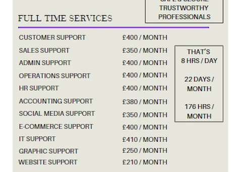 Pre trained virtual assistants at your service. Just £2.3/hour | 176 hours/month - 3/5