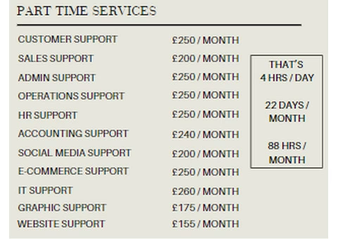 Pre trained virtual assistants at your service. Just £2.3/hour | 176 hours/month - 4/5