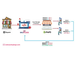 How to I import from Square to Shopify?