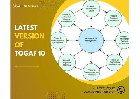 Latest Version of TOGAF 10