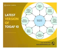 Latest Version of TOGAF 10