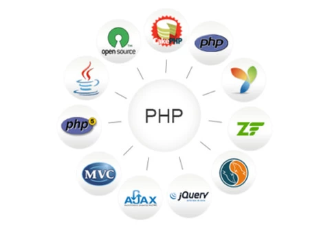 Squarespace website development | Web development company in UK