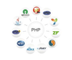Squarespace website development | Web development company in UK