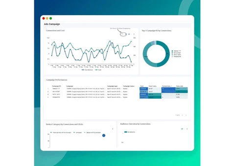 Google Ads Report Template for PPC Managers- Powermetrics