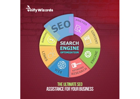 Unify Wizards | Best Digital Marketing Agency In UK - 4/4