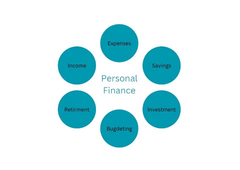 How to Manage Personal Finance and Why is it Important ?